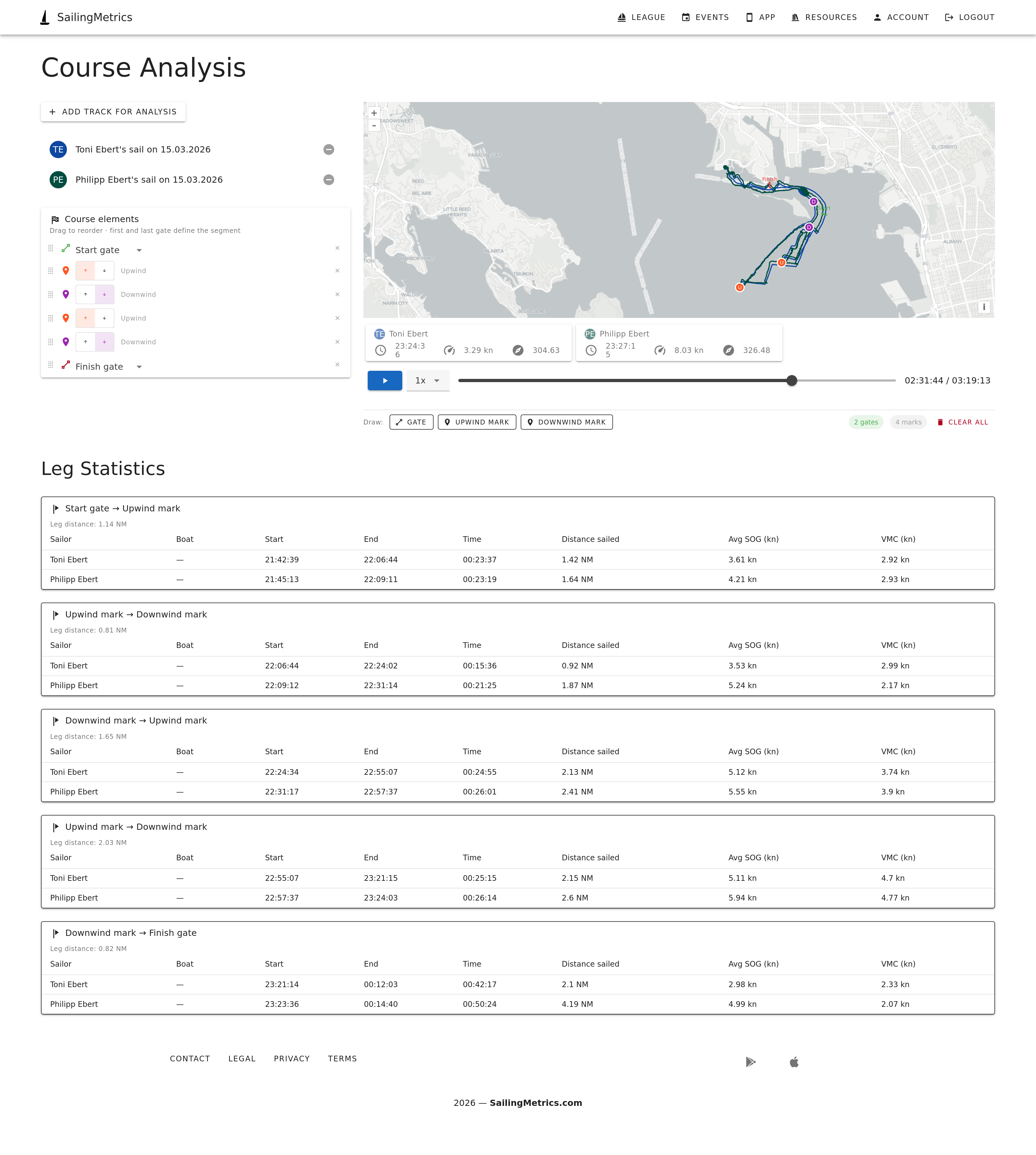 Course Analysis