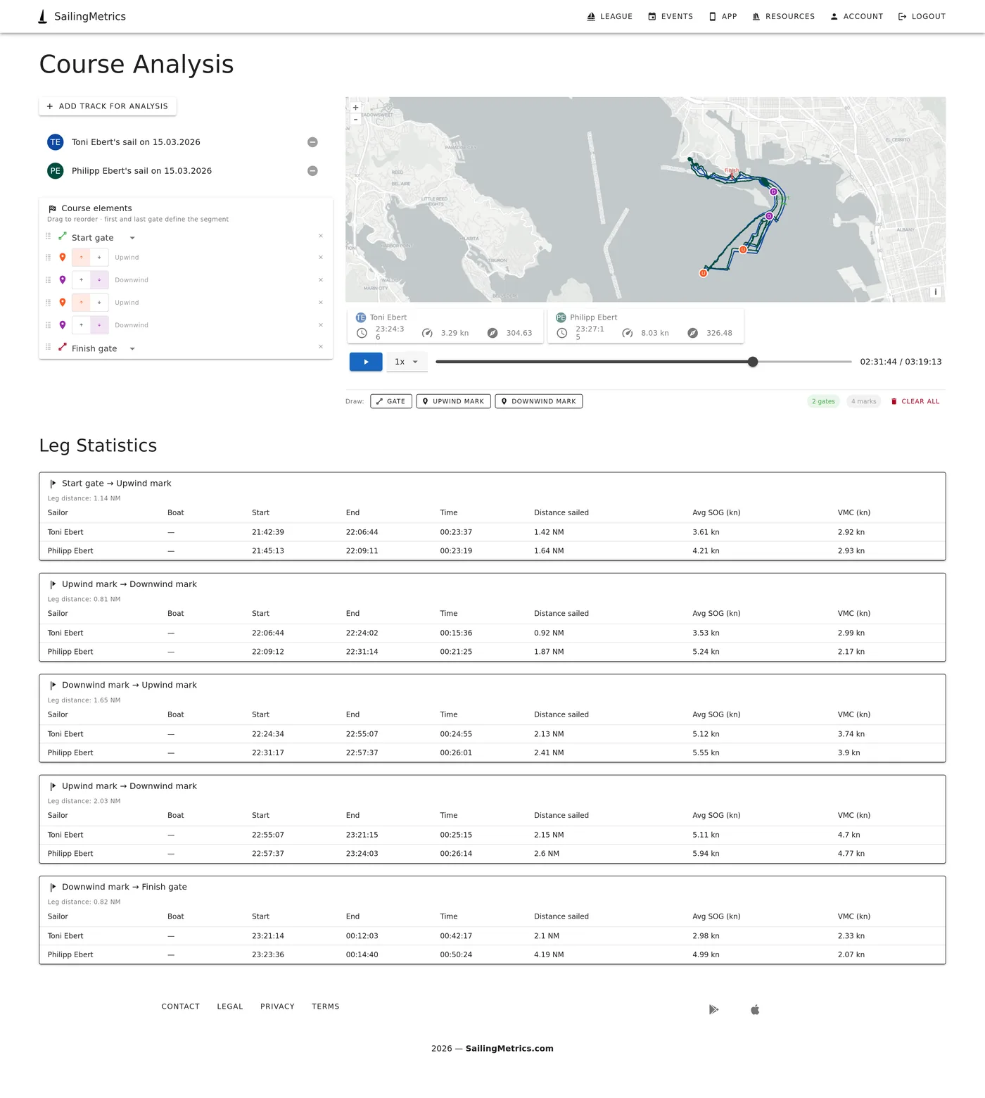 Multi-Boat Analysis View